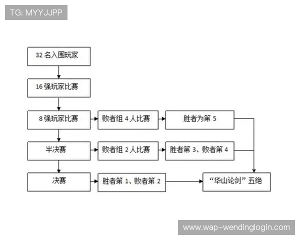 球友会体育官网版赛事报名流程与比赛规则详细说明